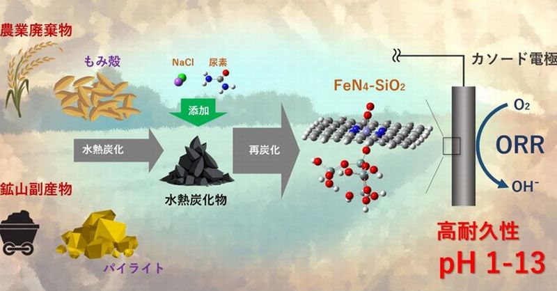もみ殻と鉱山副産物で「燃料電池用触媒」、白金の代替に：廃棄物を活用