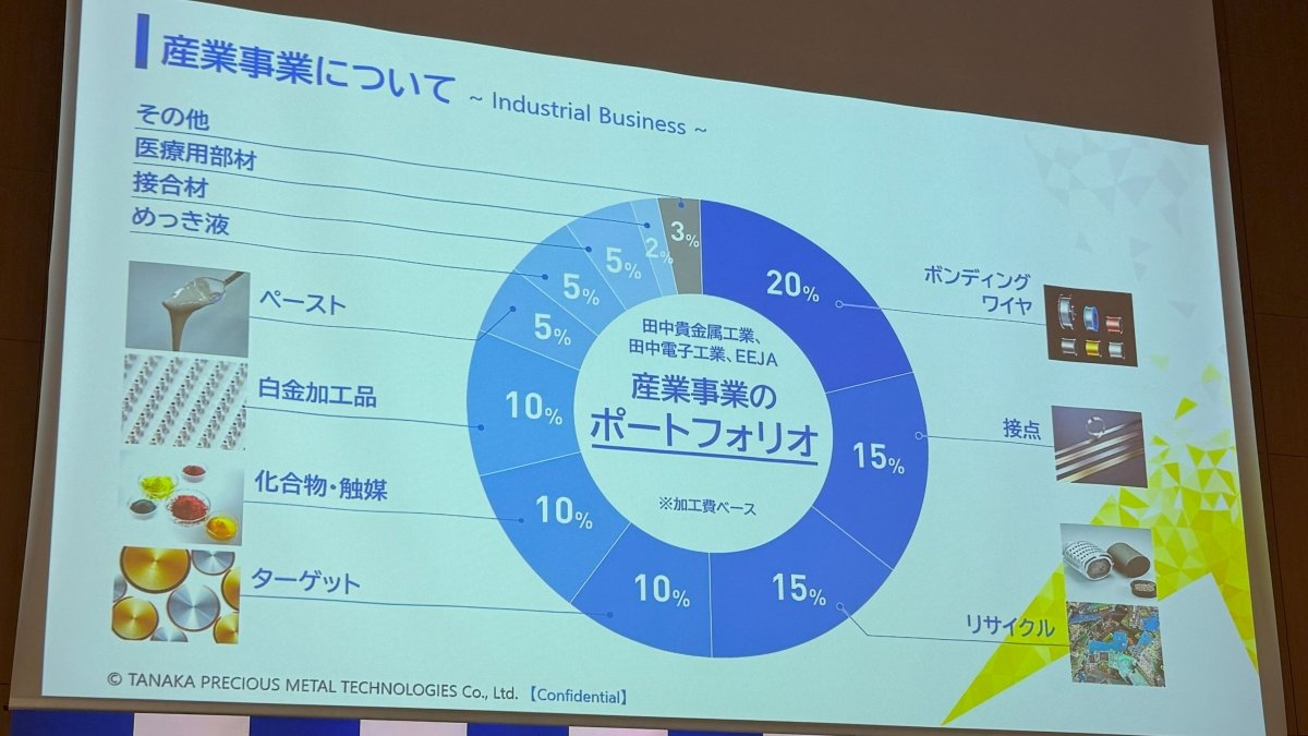 われわれのDNAは製造業」 半導体用材料開発を加速する田中貴金属：創業