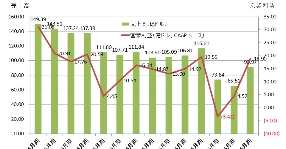 ユニバース退化　微高レート ASUS AI POD with NVIDIA GB300 NVL72