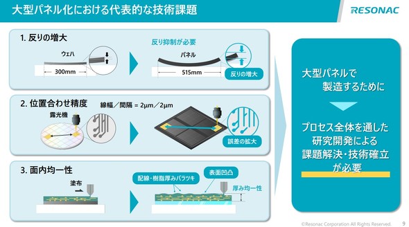大型パネル化にまつわる技術課題の一例