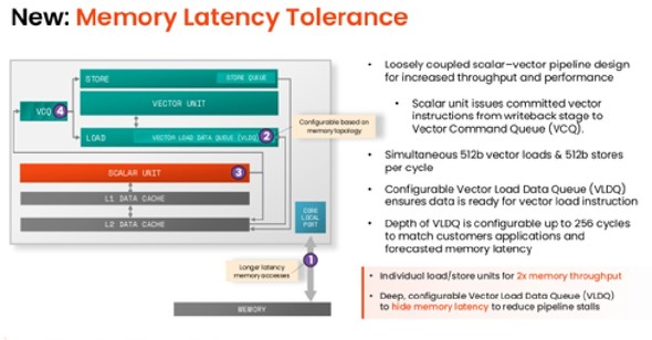 SiFive̐VZpuCeVϐiMemory Latency Tolerancejv