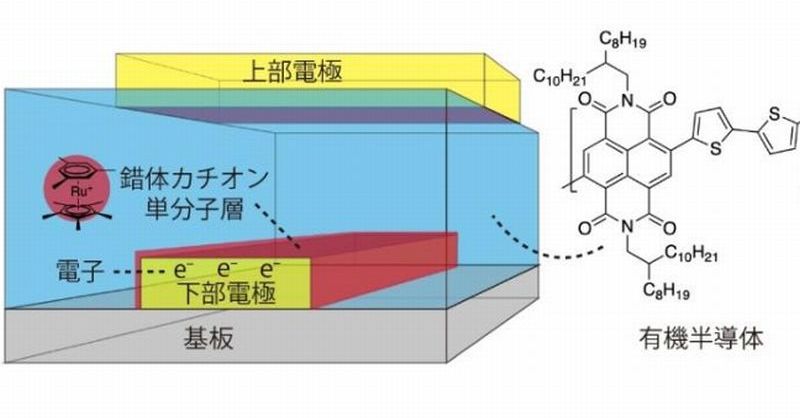 有機半導体の基盤と原理 Amazon.co.jp: 有機半導体の基盤と原理 : 谷 忠昭, 井口 洋夫: 本