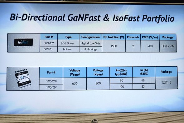 650V oGaN ICIsoFast̃|[gtHI