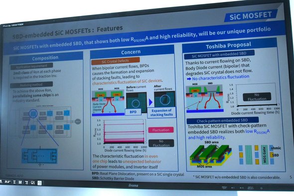 łxEVCo[^[SiC MOSFETɂ
