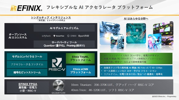 Efinix̃tLVuAIANZ[^[vbgtH[ɂ