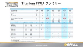 Titanium FPGA t@~[