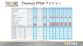 Titanium FPGA t@~[igV[o[j