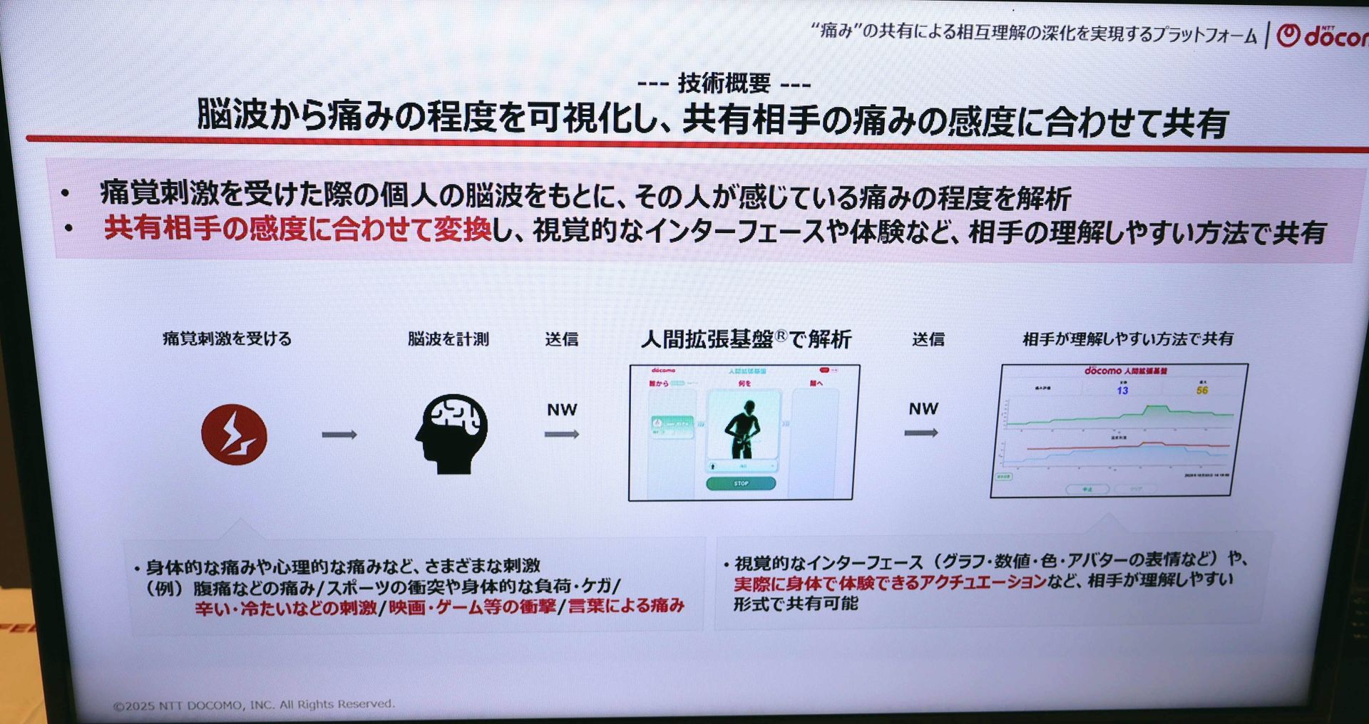 人の痛み」を共有する技術 ドコモが目指す次のコミュニケーション