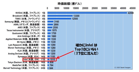 }2F̊֘AƂ̎zLOTop20i2025N7j