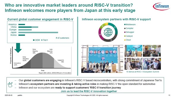 {̌ڋqRISC-V}CRɑ΂ċ֐S񂹂ĂƂ