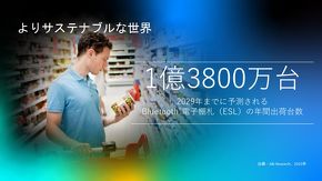 2029年までに予測されるBluetooth電子棚札の年間出荷台数