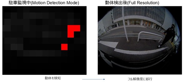 ԊĎ@\ɂē̂mO̎Be摜̃C[WiIMX828ł̎Bł͂ȂC[Wj