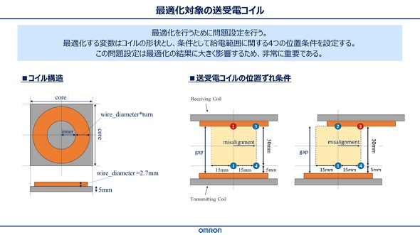 YƉp_CXdHɂ鑽ړIœK