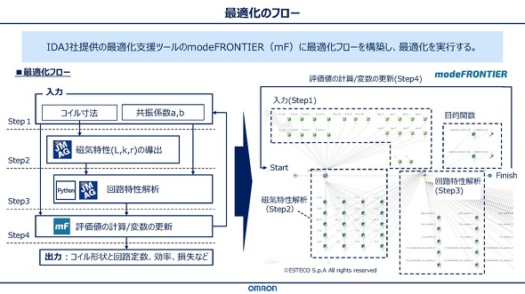 YƉp_CXdHɂ鑽ړIœK