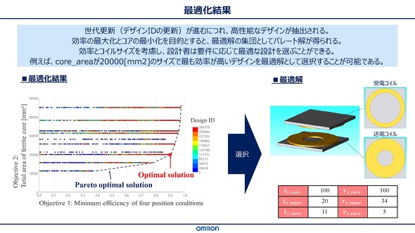 YƉp_CXdHɂ鑽ړIœK