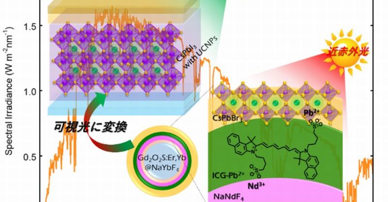 近赤外光も利用できるペロブスカイト太陽電池を開発、早稲田大ら：新