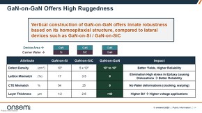 縦型GaNの特性について