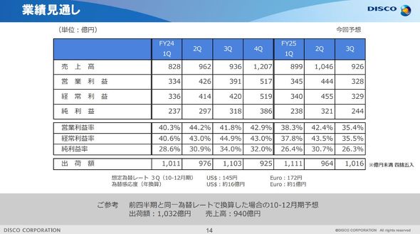 2025�N�x��3�l�����i10���`12���j�Ɛь��ʂ�