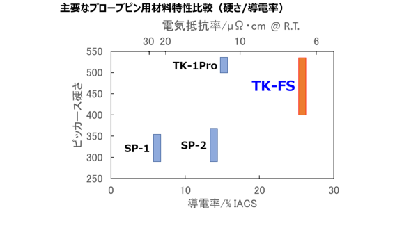 uTK-FSv͍dƓdCR̒Ⴓ𗼗Ă@񋟁FcMH