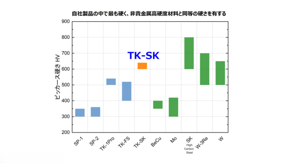 uTK-SKv͔MdxޗƓ̍dL