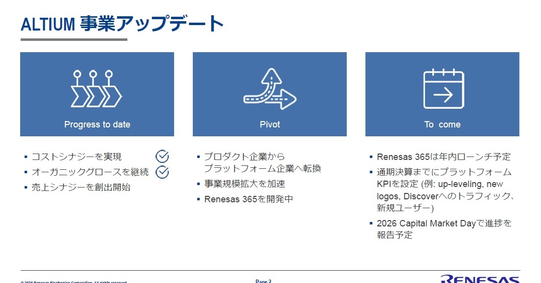 ルネサス、25年通期は減収予想 開発基盤「Renesas 365」は年内ローンチ