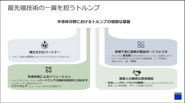 半導体業界における基盤の強さをアピール