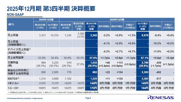 lTX GNgjNX2025N123l̋ƐъTv