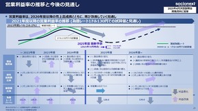 売上高トレンド