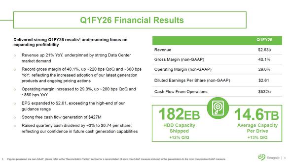 2026vNx1li2025N7`9j̋Ɛт܂Ƃ߁mNbNŊgn oFSeagate Technology