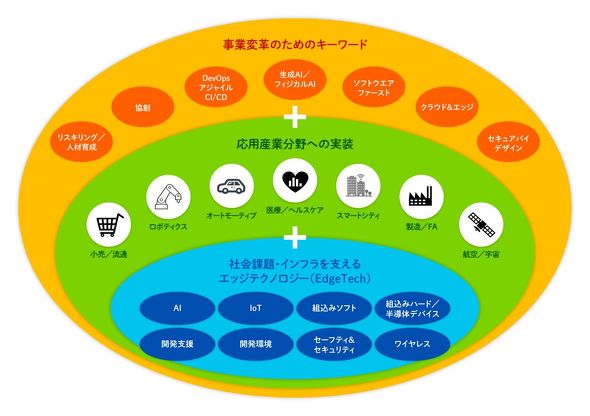EdgeTech+ 2025CxgRZvg