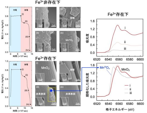 uFe3+Ȃvł̕dߒɂāA|Cgiij`iiiijŒ~Ƃ̃J[{\ʂSEMXzXyNgmNbNŊgn oFw