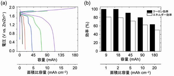 Zn]J[{tFgtZɂāA[deʂω̕dƁA̎̃N[сAGlM[mNbNŊgn oFw
