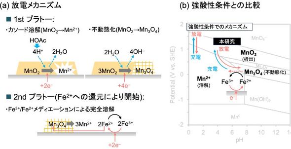 dJjYсA_Ƃ̔rmNbNŊgn oFw