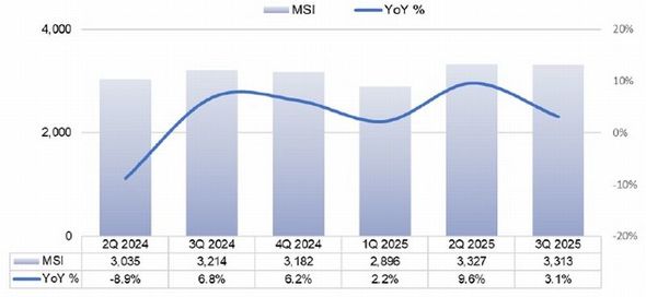 lʂ̐EVREGn[oזʐϐځmNbNŊgn oFSEMI