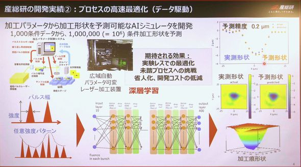 �f�[�^�h���u���ȃ��[�U�[���H�Z�p