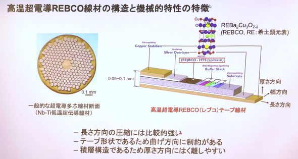 REBCO�̍\���Ɠ���