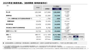 2025�N�x�ʊ��\�z