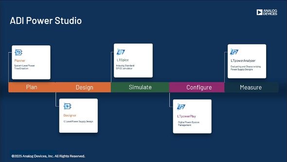 uPower Studiov̊TvBd݌v̊eHɕKvȃc[V[XɘAgĂmNbNŊgn oFADI
