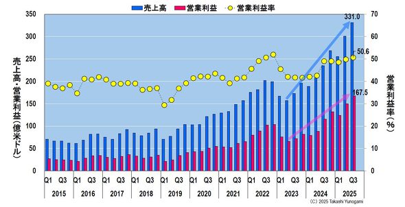 }1FTSMC̎l̔㍂AcƗvAcƗvi`2025NQ3j