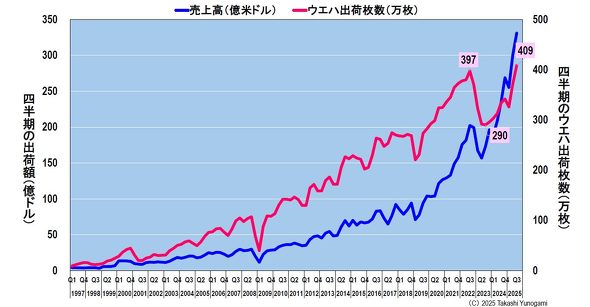 }3Fl̏o׊zƃEGnoזi`2025NQ3j