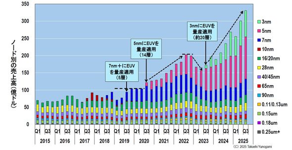}4FTSMC̃eNmW[m[hʂ̔㍂i`2025NQ3j