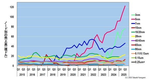 }5FTSMC̃eNmW[m[hʂ̔㍂i`2025NQ3j