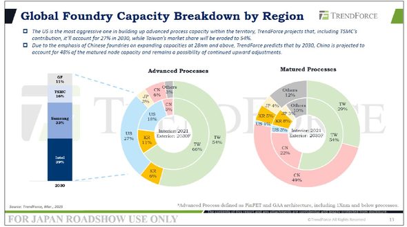 }6Fnʂ̃t@Eh[̃LpVeB[̐ځi2021N2030Nj