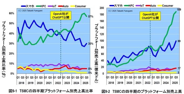 }9FTSMC̎l̃vbgtH[ʔ㍂i䗦j