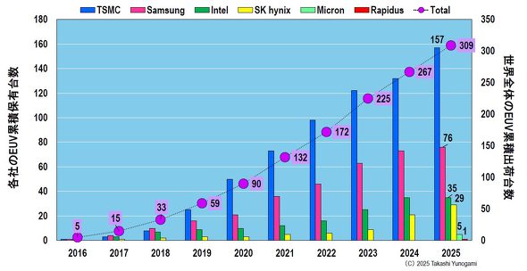 }11F̃[J[eЂ̗ݐEUVۗL䐔ƐEŜ̍v