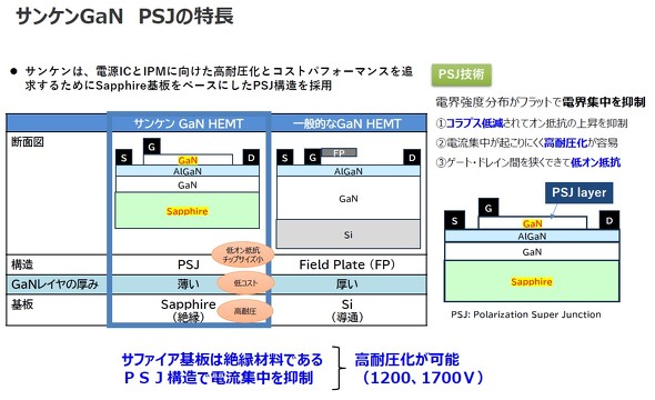 PSJ�Z�p�̓����i�Čf�j