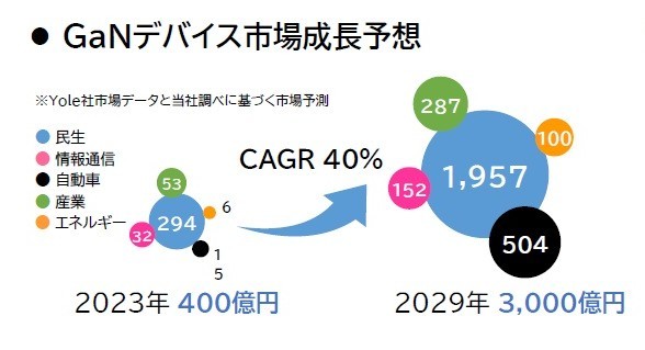 GaNfoCXs̐\ziYole GroupƃTPdCׂɊÂs\j