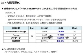 PSJ-GaN�����d��IC�̊T�v