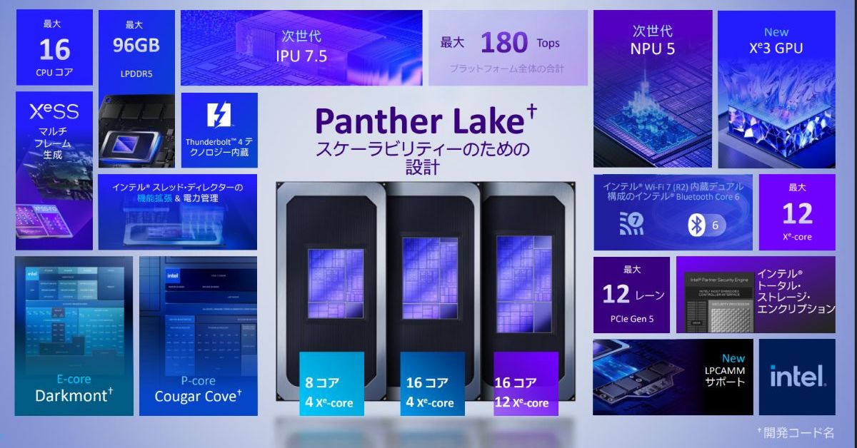 【全ての動作確認済み】Intel CPU16枚セット この10年のIntel CPU進化の歴史をベンチマークとともに振り返る ～コア