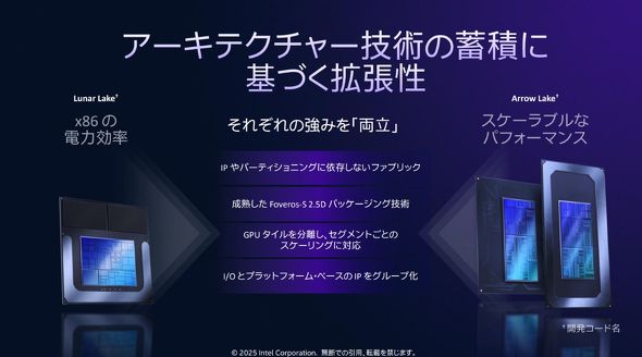 Lunar Lake�AArrow Lake�̋��݂𗼗�